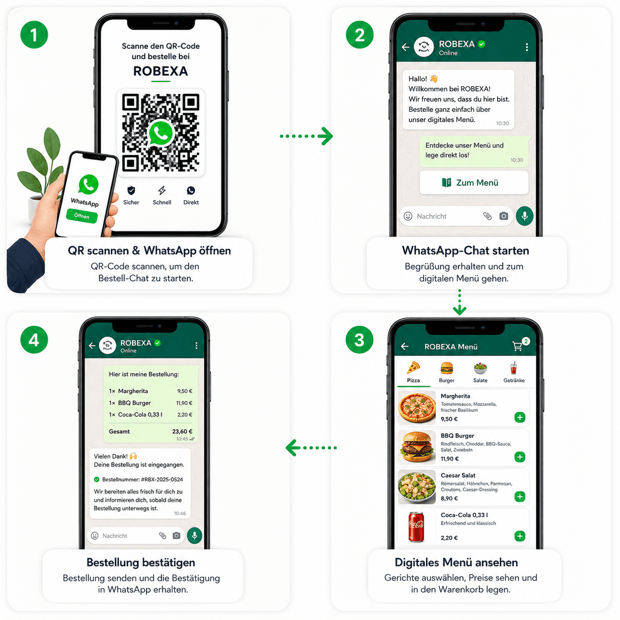 Bestellablauf über WhatsApp mit Robexa